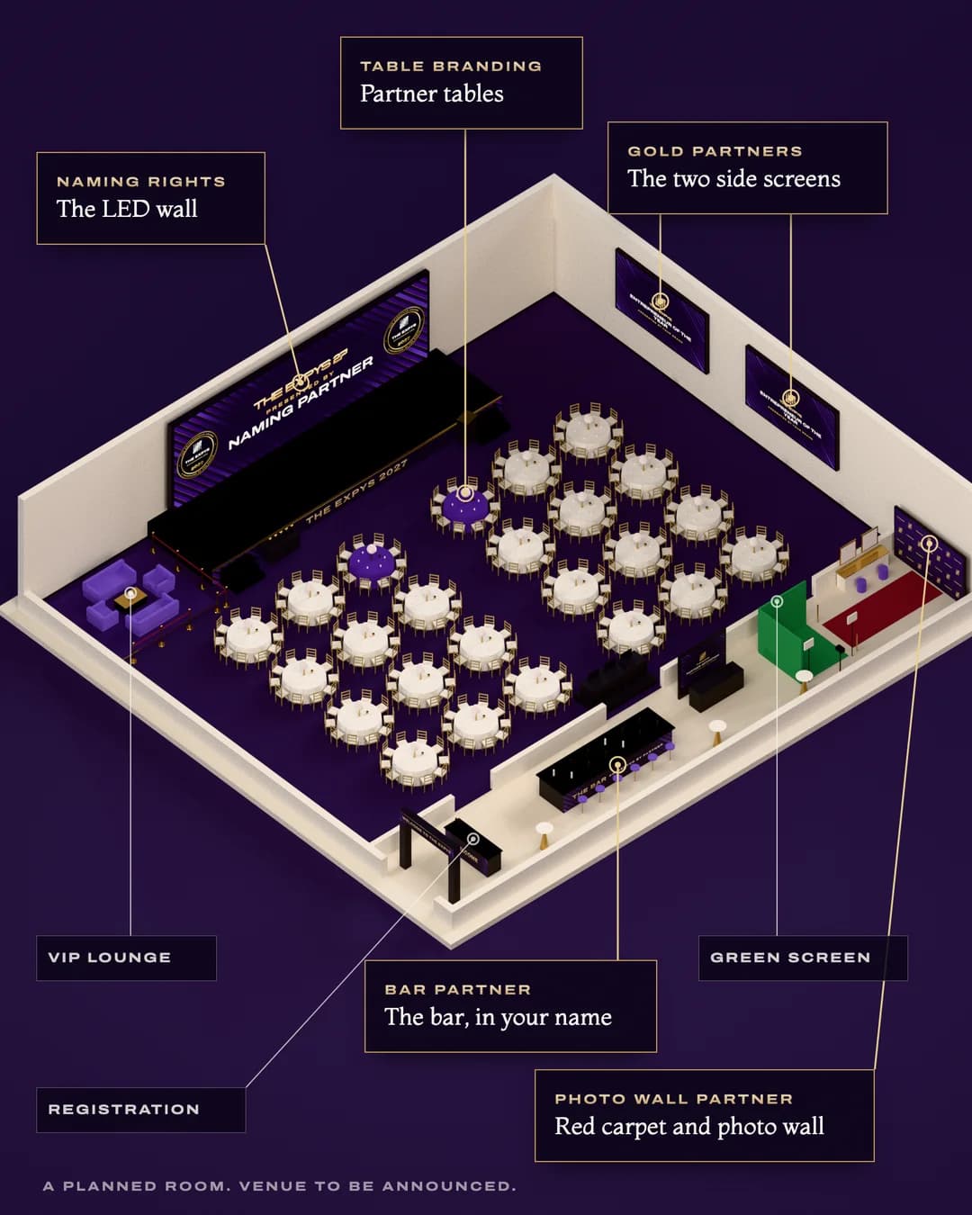A model of the planned gala room seen from above, labelled with the sponsor placements: naming rights on the LED wall behind the stage, gold partners on the two side screens, partner tables at the front, the bar partner and the photo wall partner.